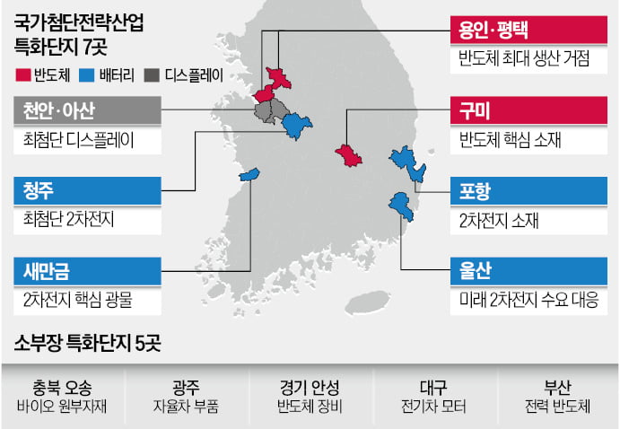 평택·구미 반도체, 새만금·포항 2차전지…'예타 면제'로 지원사격