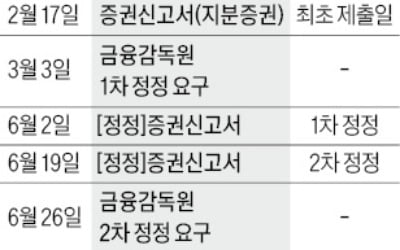 '코스닥 이사' 불발된 틸론