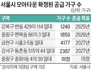 "모아타운으로 갭투자 유도하는 공인중개사 처벌하라"