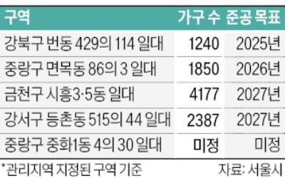 "모아타운으로 갭투자 유도하는 공인중개사 처벌하라"