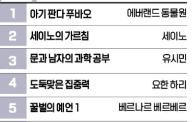 [책마을] 한정판 책 표지 효과 톡톡…<아기 판다 푸바오> 1위