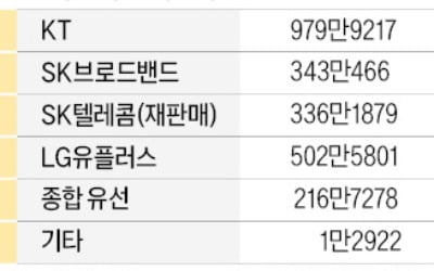 호우·태풍에 끊긴 통신서비스…볼트 카지노 없이 해지 가능해진다 [정지은의 산업노트]