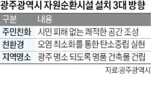 주민친화형 '자원 회수시설' 추진…'시민이 안심하는 자원순환도시'로 순항