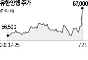 조욱제 유한양행 사장 "신약 무상 지원 늘려 환자 부담 낮추겠다" 