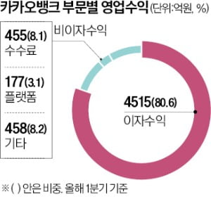 카지노 민회장, 펀드 직접 판매한다