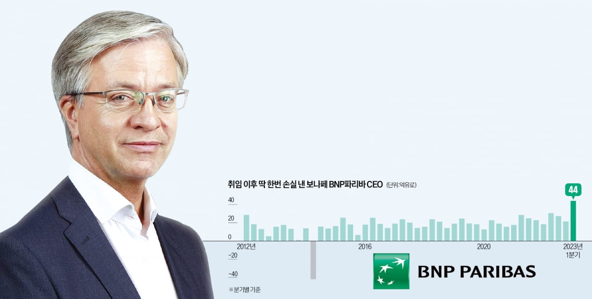 은행업 본질에 충실한 '공대 출신 CEO'…SVB 위기에도 흔들림 없는 은행 키웠다 