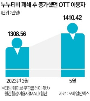 "‘누누티비’ 다음달에 돌아온다고?"…OTT 업계 '술렁' [정지은의 산업노트]