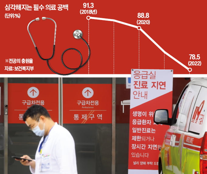 반복되는 응급실 뺑뺑이…문제는 '의료시장 가격상한제'