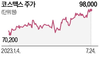 中 애국소비 바람에도…'K뷰티' 코스맥스·한국콜마는 웃었다