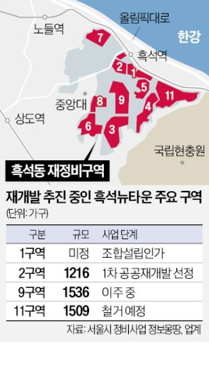 흑석뉴타운 본궤도…'준강남' 기대감 커진다