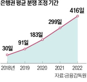 볼트 카지노분쟁 조정, 11월부터 빨라진다