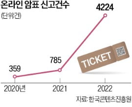 공연 표 싹쓸이에…너도나도 '매크로 티케팅'