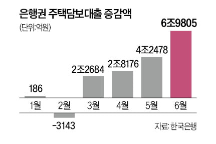 [강진규의 데이터너머] 가계빚 축소 막는 '부동산 불패' 믿음