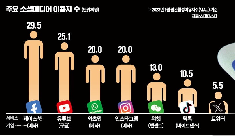 틱톡 "텍스트 기능 추가"…트위터 이어 'SNS 슈퍼앱 전쟁' 참전