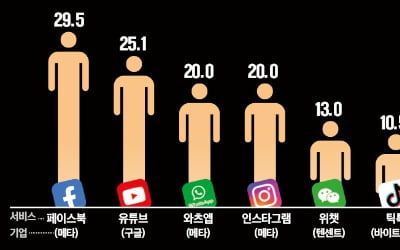 틱톡 "텍스트 기능 추가"…트위터 이어 'SNS 슈퍼앱 전쟁' 참전