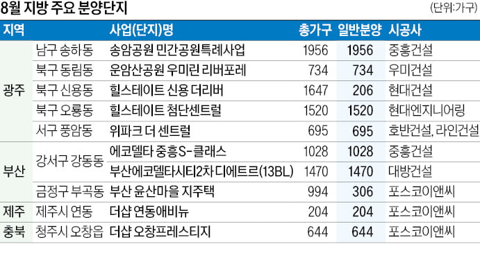 광주에 '민간공원 특례사업' 아파트…청주엔 '직주근접' 카지노 양상수