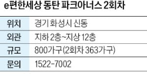 DL이앤씨 '동탄 파크아너스' 2회차…분양가 저렴