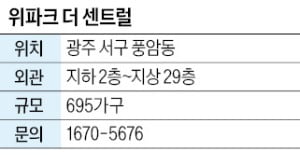 위파크 더 센트럴, 광주 민간공원 아파트…중대형 구성