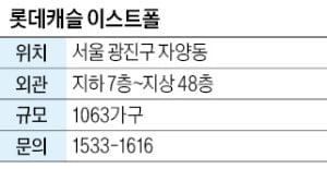 롯데캐슬 이스트폴, 자양동 48층 카지노사이트추천 인접