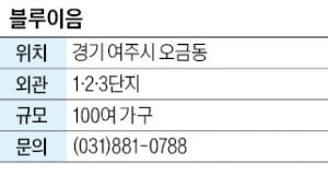 온라인카지노 택지, 여주 타운하우스 잔여택지…주변시세 70%