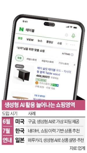 "이 상품 찾으시죠?"…AI로 쇼핑고민 해결