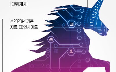 100대 온라인카지노 중 17곳 韓 사업 힘들어 [긱스]