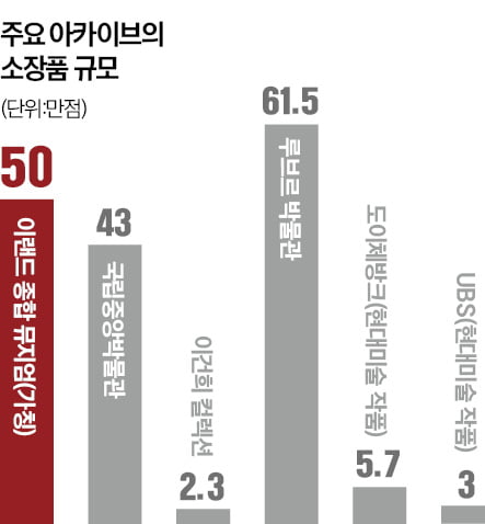 터미네이터도 무릎 꿇었다, 케네디 골프채 쟁취한 K수집왕