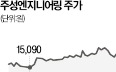 주성ENG 2대주주 된 오스템임플란트 회장