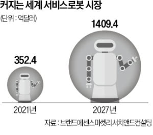 "승강기 척척 타는 로봇 개발"…KT·LG·현대엘리베이터 맞손