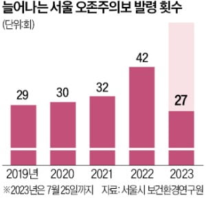 폭염도 힘든데…더 독해진 '카지노 슬롯머신의 습격'