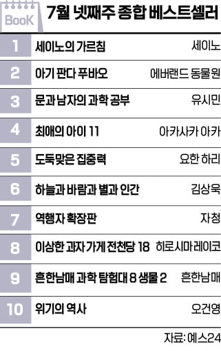 [책마을] 다시 재테크 바람…'위기의 역사'도 톱10 진입