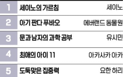  다시 재테크 바람…'위기의 역사'도 톱10 진입