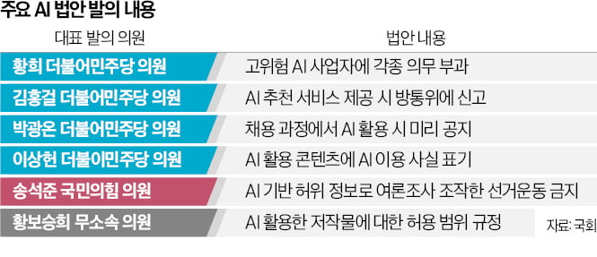 日, AI산업 파격 지원할 때…스타트업까지 옥죄는 韓