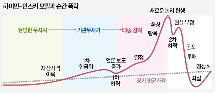 한국 2차전지株 '순간 폭락'…월가가 더 주목하는 이유 [한상춘의 국제경제 읽기] 