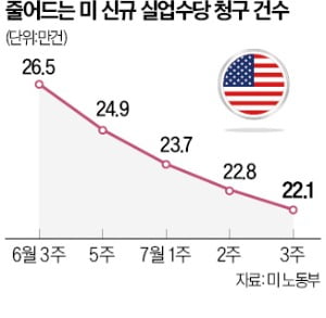 "감원했더니 채용 비용 더 들어"…美 기업, 웬만해선 해고 안한다