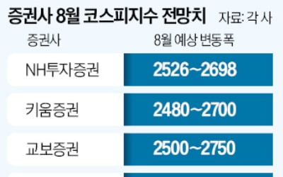 "기계·건설 등 소외株 볕 들 때 왔다"