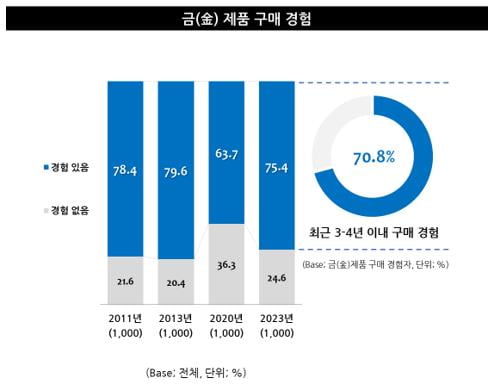 치솟는 금값에 돌반지 부담되는데...'1돈 금반지vs현금(30만원)' 중 뭐가 좋을까?  