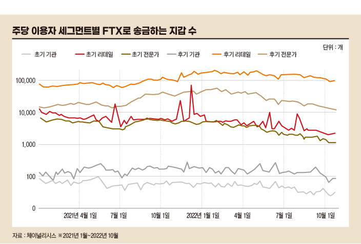 ‘크립토 윈터’가 끝나면 거래소가 해야 할 일[비트코인 A to Z]