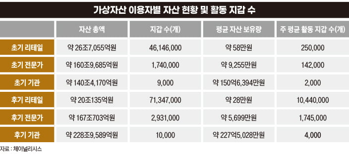 ‘크립토 윈터’가 끝나면 거래소가 해야 할 일[비트코인 A to Z]