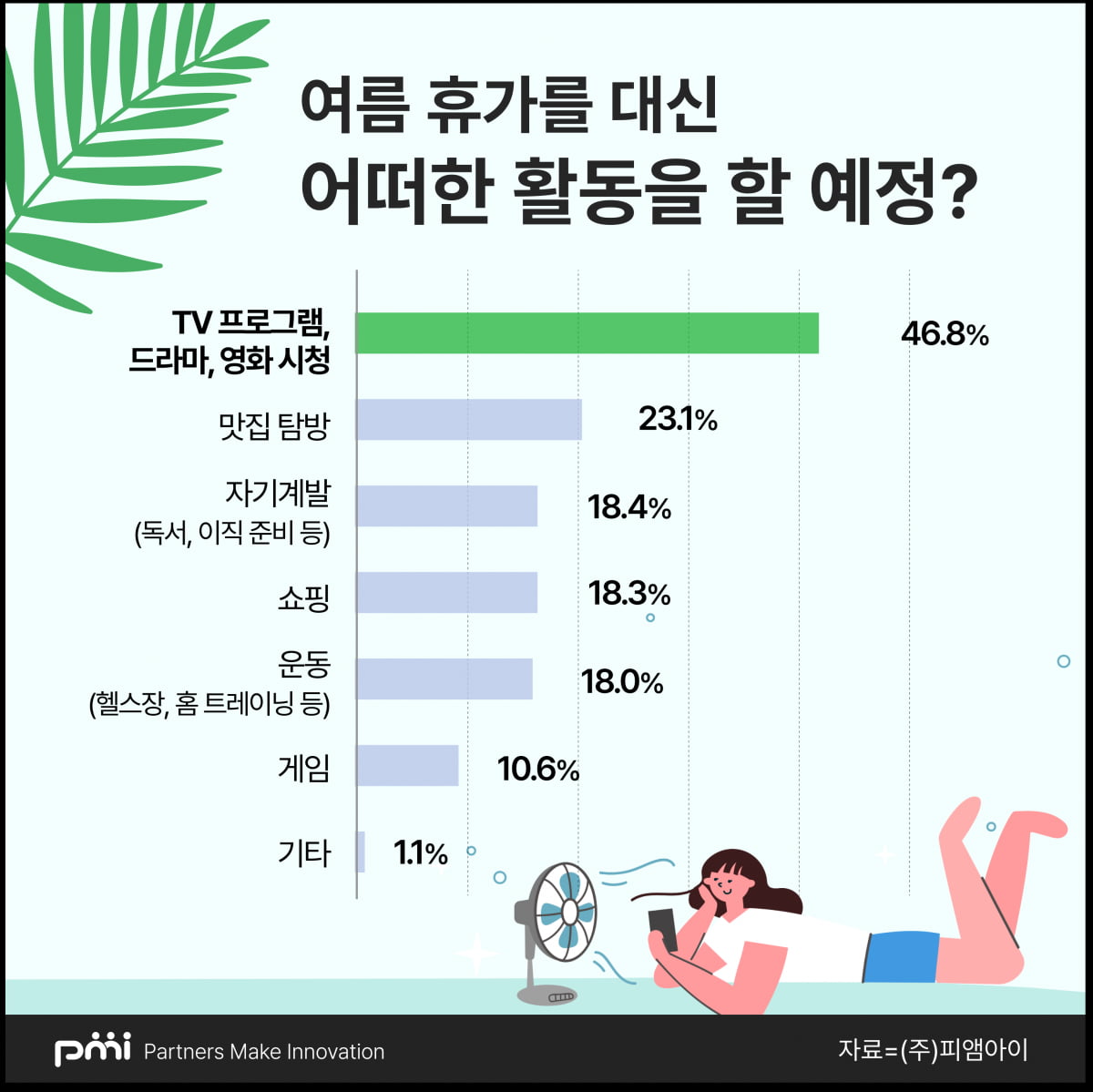 해외 여행 vs 휴포족... 여름 휴가도 양극화 '뚜렷'