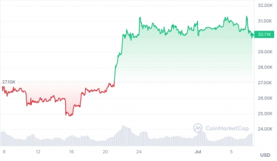 블랙록 뛰어든다…뜨거워지는 비트코인 ETF[비트코인 A to Z]