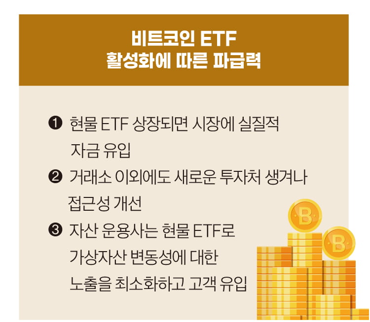 블랙록 뛰어든다…뜨거워지는 비트코인 ETF[비트코인 A to Z]