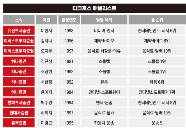 37인의 다크호스 애널리스트 [2023 상반기 베스트 애널리스트]