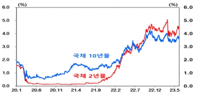 2023년 잭슨홀 미팅, 더 주목받는 이유