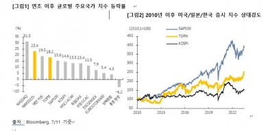 [Inside ETF] 재평가받는 일본 증시…4가지 강세 이유