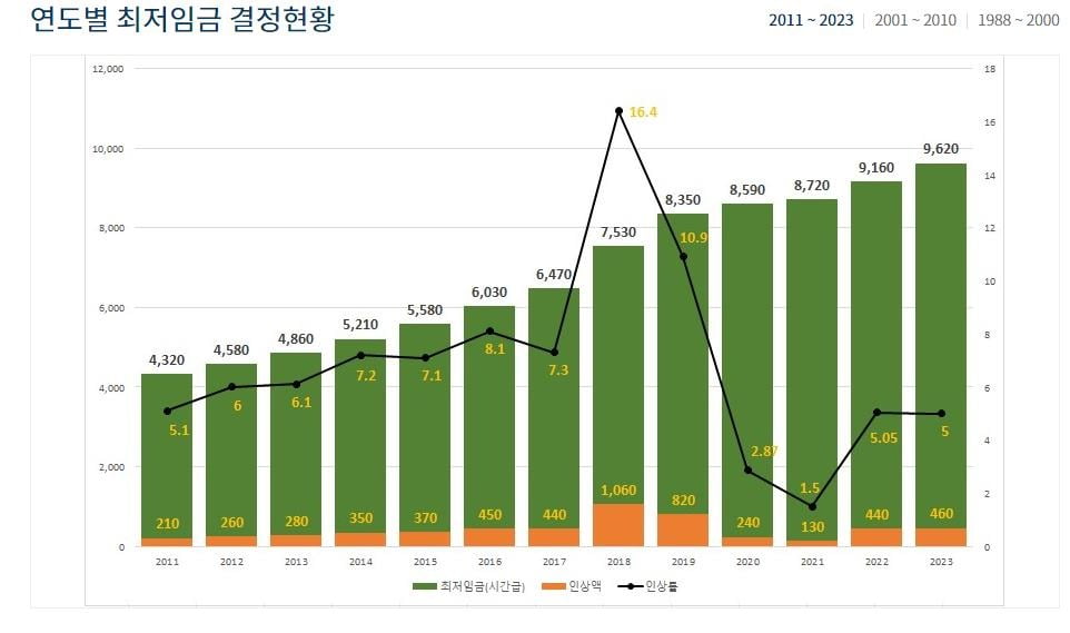 (제공=최저임금위원회) 