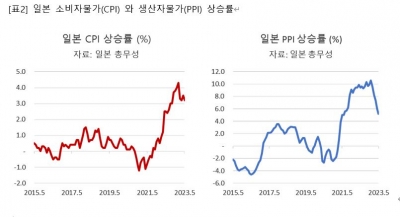 [Special] 일본, 30년 만에 경제 패권자로 부활할까