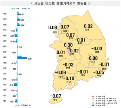 전국 집값 16개월 만에 반등.. 서울은 9주 연속 상승