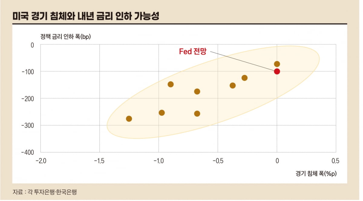 파월의 스테이블 코인 발언…코인 투자자, 쨍하고 해뜨나[한상춘의 국제경제 심층 분석]