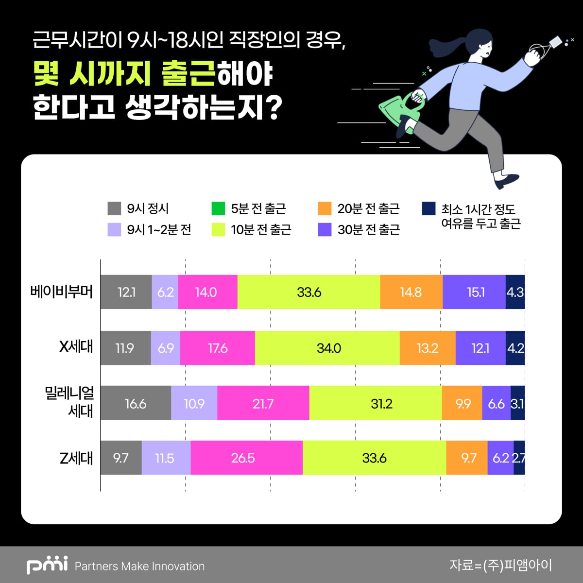 K일터 출근시간 '회사 도착시간' vs '업무시작 시간' 당신은?